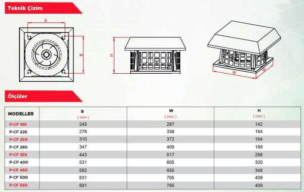 Point P-CF 400 Yatay Atışlı Radyal Çatı Tipi Fan 4120 m3