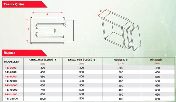 Point P-EL 3 Kw Kanal Tipi Elektrikli Isıtıcı