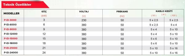 Point P-EL 6 Kw Kanal Tipi Elektrikli Isıtıcı