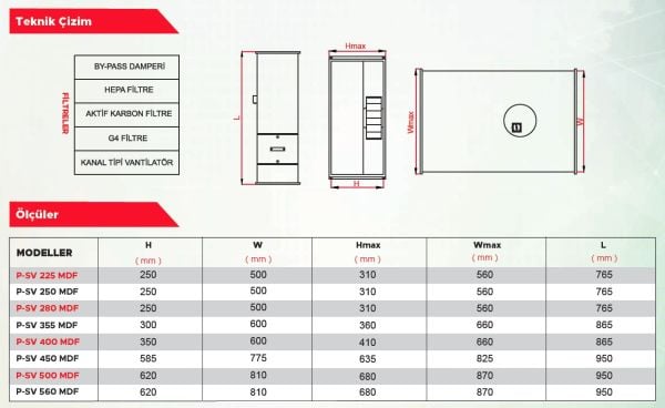 Point P-SV 225 Paket Tipi Sığınak Vantilatörü 500 m3