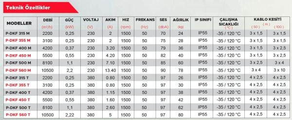 Point P-DKF 400 Dıştan Motorlu Kanal Tipi Fan 4200 m3