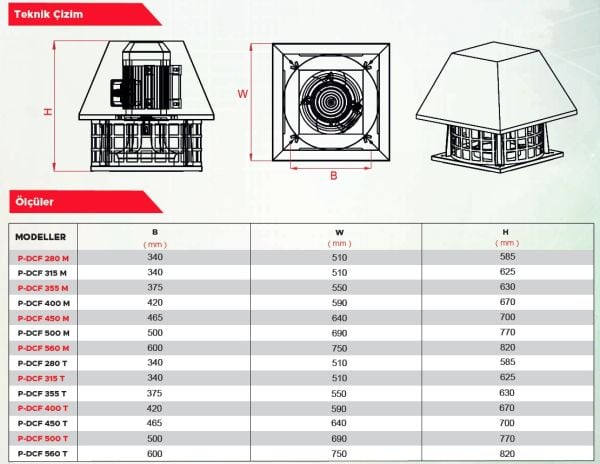 Point P-DCF 450 Dıştan Motorlu Çatı Tipi Fan 5550 m3