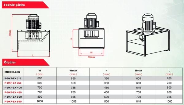 Point P-DKF EX 450 Ex-Proof Kanal Tipi Fan 5500 m3