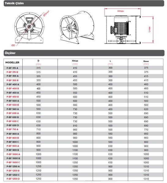 Point P-BF 800B Aksiyel Basınçlandırma Fanı 25.800 m3