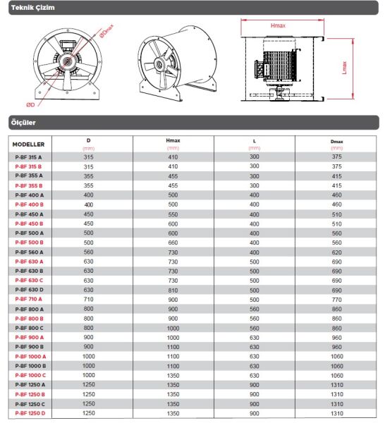 Point P-BF 1250D Aksiyel Basınçlandırma Fanı 88.000 m3