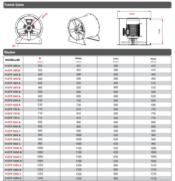 Point P-DTF 400B Duman Tahliye Fanı F300 6540 m3