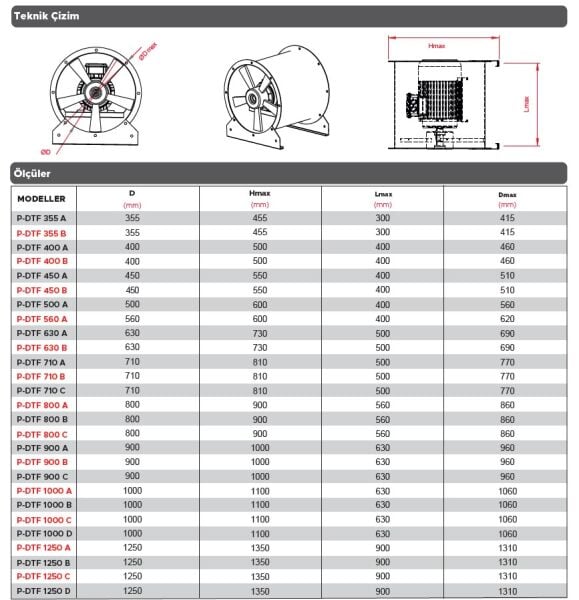 Point P-DTF 1250 E-1 Duman Tahliye Fanı F300 106.800 m3