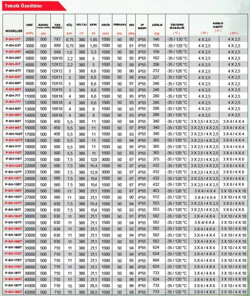 Point P-SH 7000 m3 Sık Kanat Hücreli Aspiratör