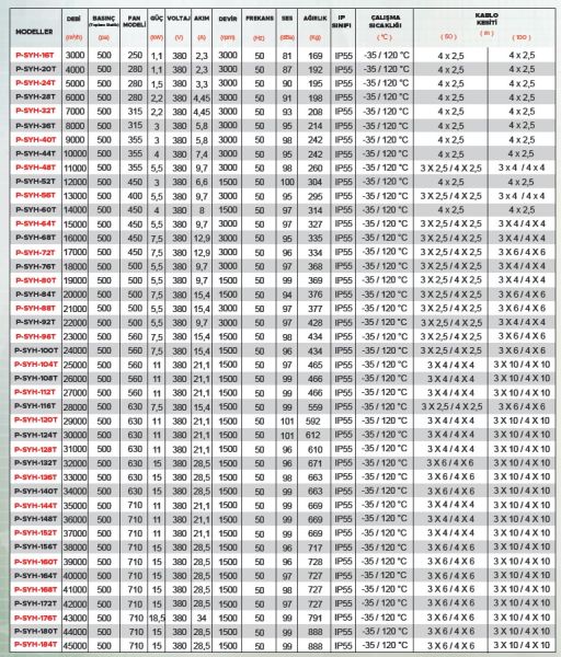 Point P-SYH 5000 m3 Seyrek Kanat Hücreli Aspiratör
