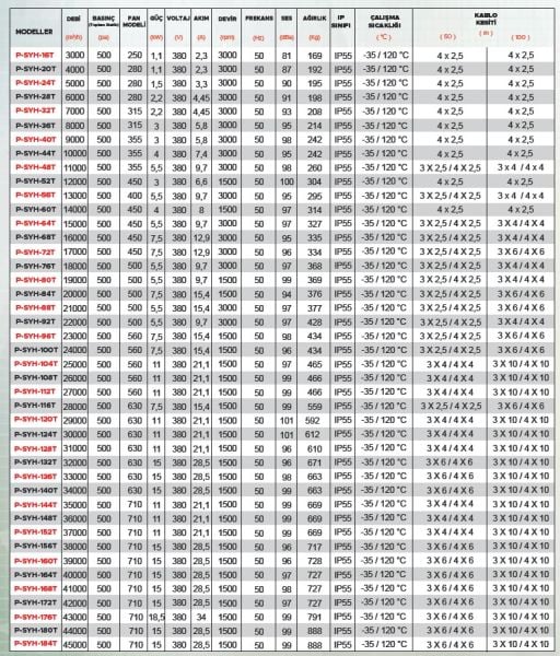 Point P-SYH 7000 m3 Seyrek Kanat Hücreli Aspiratör