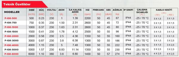 Point P-IGK 500 Isı Geri Kazanım Cihazı