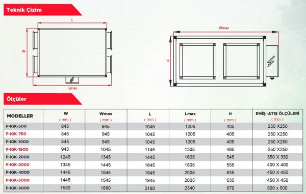 Point P-IGK 1500 Isı Geri Kazanım Cihazı