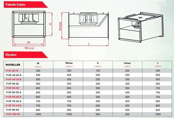 Point P-KF 70-40A Dikdörtgen Kanal Tipi Fan 4400 m3
