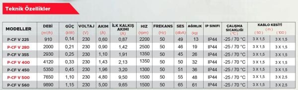 Point P-CF V 560 Dikey Atışlı Radyal Çatı Tipi Fan 9890 m3