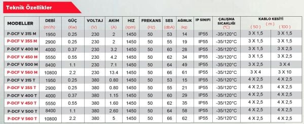 Point P-DCF V 450 Dıştan Motorlu Dikey Atışlı Çatı Tipi Fan 5550 m3