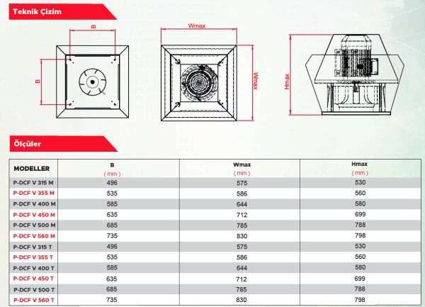 Point P-DCF V 500 Dıştan Motorlu Dikey Atışlı Çatı Tipi Fan 8400 m3
