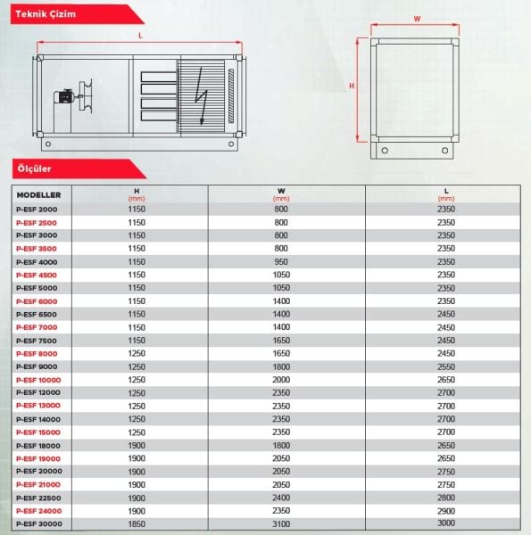 Point P-ESF 500 Elektrostatik Filtreli Aspiratör