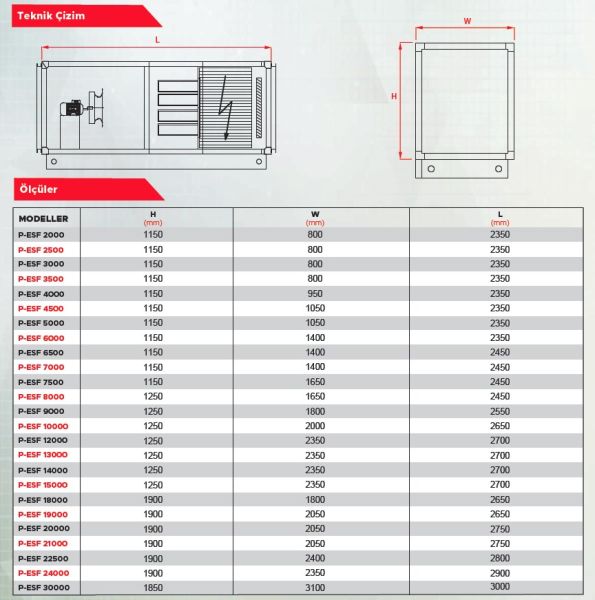 Point P-ESF 7500 Elektrostatik Filtreli Aspiratör