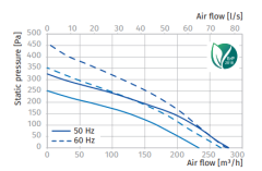 Blauberg Centro-M 100L Metal Yuvarlak Kanal Tipi Fan