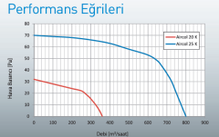 Aircol 20 K Kapaklı Cam Tipi Fan 360 m3