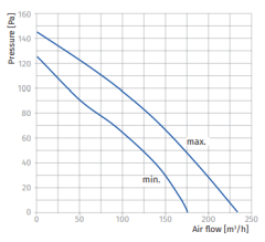 Blauberg Iso Mix 100 Sessiz Susturuculu Kanal Tipi Fan
