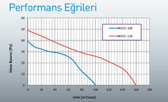 Aircol 100 Plastik Banyo Fanı 100 m3