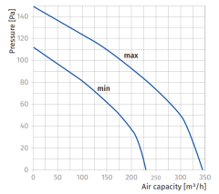 Blauberg Turbo 125 Sessiz Yuvarlak Kanal Tipi Karma Akışlı Fan