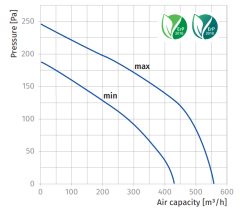 Blauberg Turbo 150 Sessiz Yuvarlak Kanal Tipi Karma Akışlı Fan