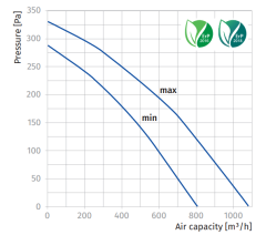 Blauberg Turbo 200 Sessiz Yuvarlak Kanal Tipi Karma Akışlı Fan