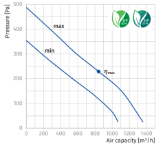 Blauberg Turbo 250 Sessiz Yuvarlak Kanal Tipi Karma Akışlı Fan