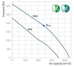 Blauberg Turbo 315 Sessiz Yuvarlak Kanal Tipi Karma Akışlı Fan