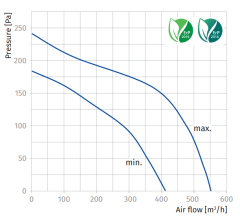Blauberg Iso Mix 150 Sessiz Susturuculu Kanal Tipi Fan