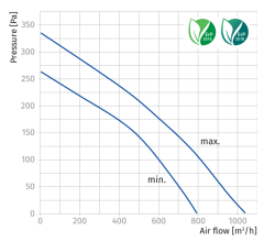 Blauberg Iso Mix 200 Sessiz Susturuculu Kanal Tipi Fan