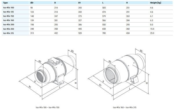 Blauberg Iso Mix 250 Sessiz Susturuculu Kanal Tipi Fan