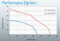 Aircol 150 K Kapaklı Cam Tipi Aspiratör 350 m3