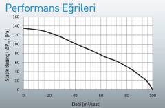 Aircol Summer Sessiz Tavan Tipi Fan