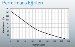 Aircol 250 F Sessiz Tavan Tipi Fan 150 m3