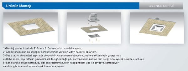 Aircol 250 Sessiz Tavan Tipi Fan 120 m3