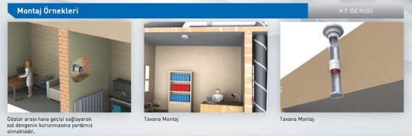 Aircol 100 Kt Aksiyel Plastik Kanal Tipi Fan 100 m3