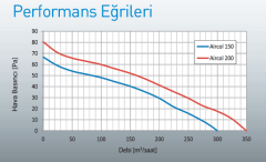 Aircol 150 Plastik Banyo Fanı 300 m3
