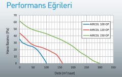 Aircol OP 120 Otomatik Panjurlu Banyo Fanı 160 m3