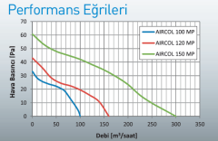 Aircol Mp 120 Mekanik Panjurlu Banyo Fanı 160 m3