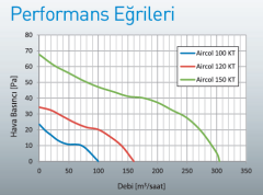 Aircol 120 Kt Aksiyel Plastik Kanal Tipi Fan 160 m3