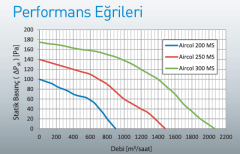 Aircol 250 Ms Metal Aksiyel Duvar Tipi Fan 1485 m3