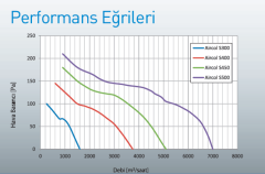 Aircol S 400 Kare Kasalı Sanayi Tipi Aksiyel Fan