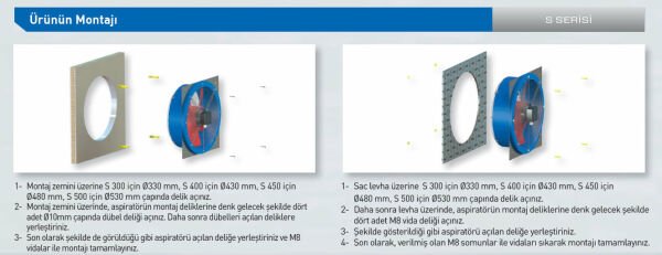 Aircol S 400 Kare Kasalı Sanayi Tipi Aksiyel Fan