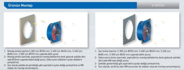 Aircol S 450 Kare Kasalı Sanayi Tipi Aksiyel Fan