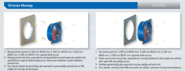 Aircol S 450 Kare Kasalı Sanayi Tipi Aksiyel Fan