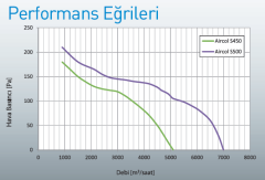 Aircol S 500 Sanayi Tipi Aksiyel Fan