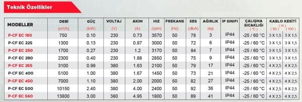 Point P-CF EC 225 EC Motorlu Radyal Çatı Tipi Fan 1300 m3